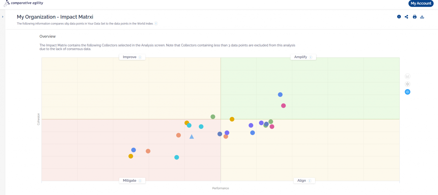 Impact Matrix – Comparative Agility Help Center